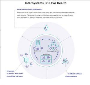 InterSystems IRIS for Health™ é a primeira plataforma de dados projetada para saúde