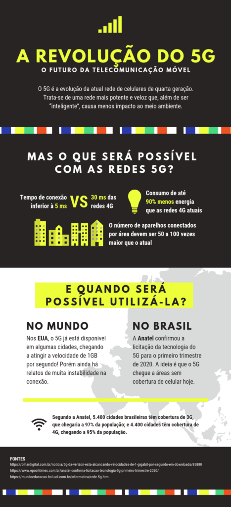 A revolução do 5G.