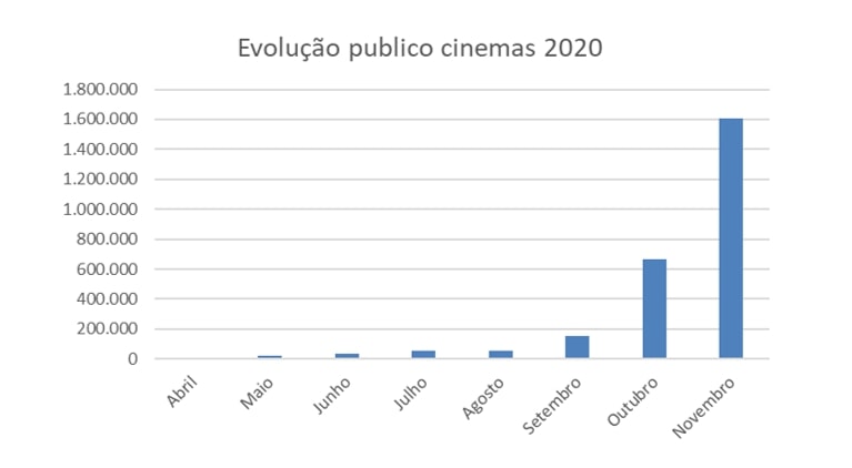 Uma análise sobre a reabertura dos cinemas no Brasil
