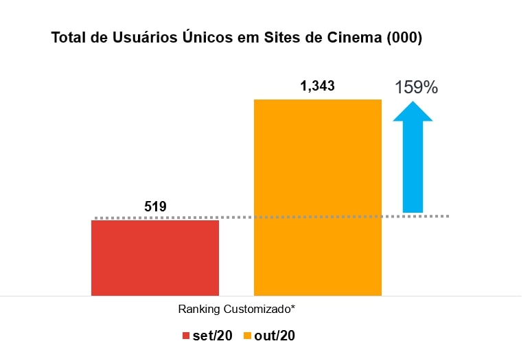 Uma análise sobre a reabertura dos cinemas no Brasil