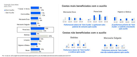 Termômetro da crise no Brasil - Estudo Consumer Insights, da Kantar, traz análise do consumo dentro e fora do lar em 2020