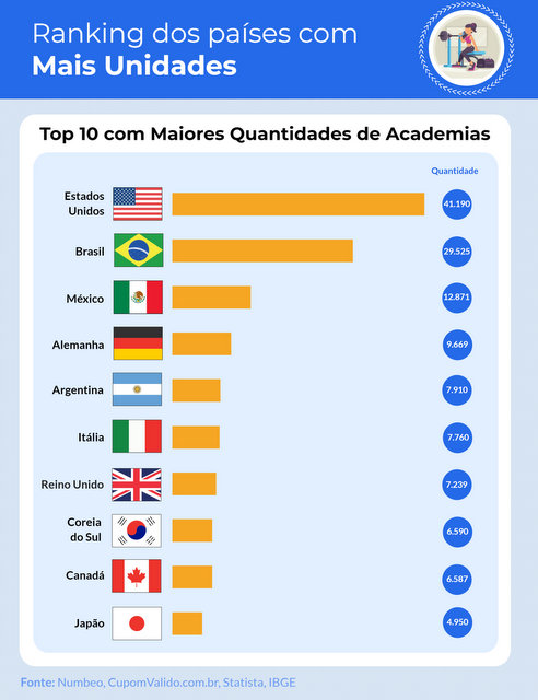 ACADEMIAS