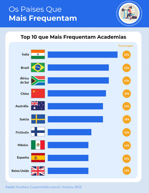 academias