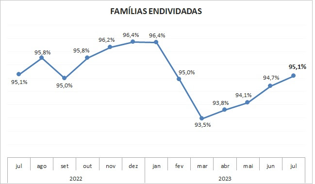 Inadimplência dos paranaenses atinge um dos menores patamares dos últimos anos

