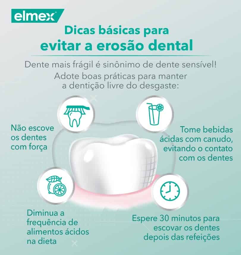 Brasileiros buscam por soluções para sensibilidade nos dentes na internet
