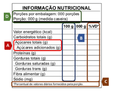 Kantar aponta impacto da Lei de Rotulagem de alimentos e bebidas na América Latina