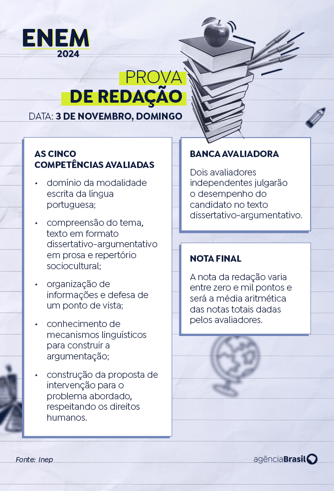 Redação do Enem: dicas para alcançar nota 1.000 na prova